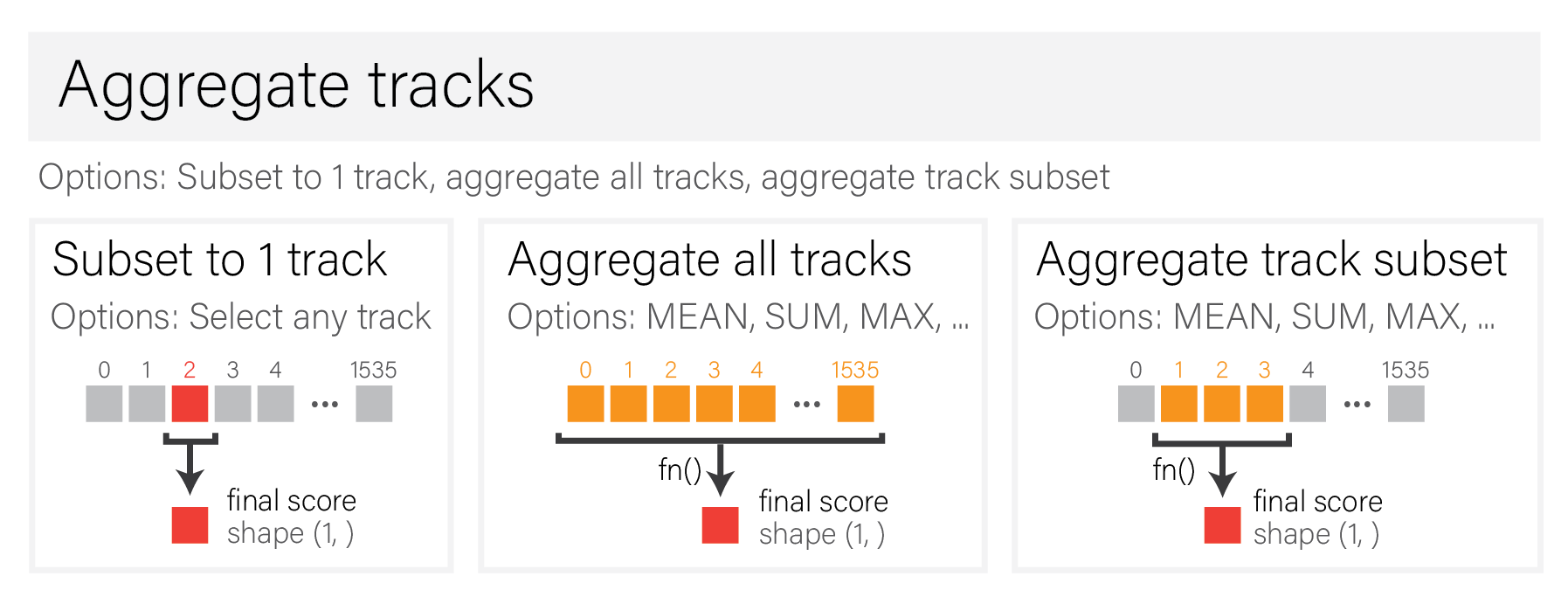 Optional - aggregate tracks.