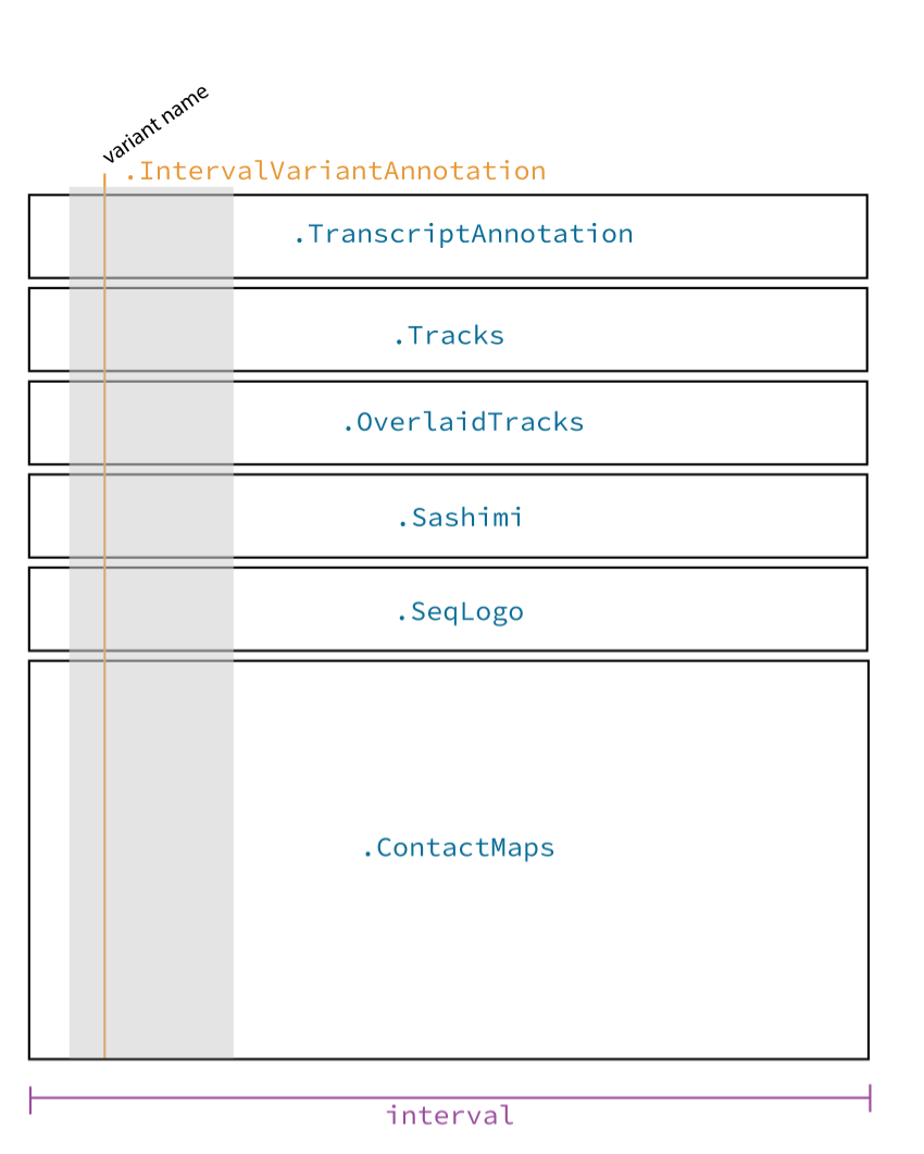 visualization library description/overview